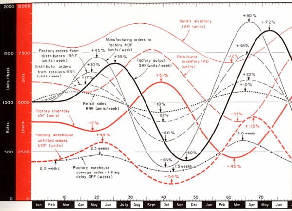 Inudstrial_Dynamics-J.W.Forrester