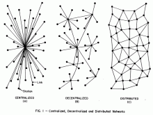 Paul Baran Network Topology
